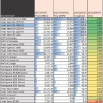 Intel Xeon E3-1240 V3 pts stream 7-zip openssl pybench