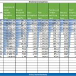 Intel Atom C2750 UnixBench Multi Threaded benchmark