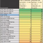 Intel Atom C2750 c-ray rendering benchmark