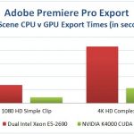 NVIDIA Quadro K4000 Adobe Premiere Pro