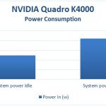 NVIDIA Quadro K4000 Power Consumption