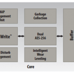 LSI SandForce SF3700 Block Diagram