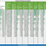 Intel Atom C2550 UnixBench Multithreaded