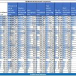 Intel Atom C2550 Unixbench Single Thread
