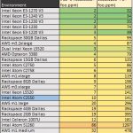 Intel Atom C2550 c-ray benchmark