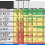 Intel Atom C2550 hardinfo benchmark