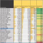 Intel Atom C2550 pts stream triad openssl pybench 7zip