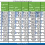 Intel Atom C2758 Rangeley UnixBench Multi Threaded benchmarks