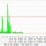 95mbps max 36mbps 95th 3mbps Avg