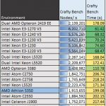 AMD Athlon 5350 crafty bench