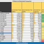AMD Athlon 5350 pts benchmarks