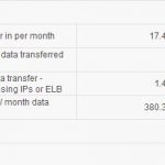 AWS Data Transfer Example