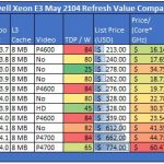 Haswell Intel Xeon E3-1200 V3 May 2014 Refresh