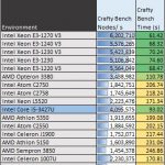 Intel Core i5-3427U Benchmark Crafty