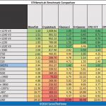 Intel Core i5-3427U Benchmark Hardinfo