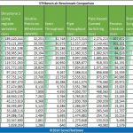 Intel Core i5-3427U Benchmark UnixBench Multi