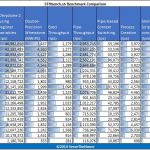 Intel Core i5-3427U Benchmark UnixBench Single