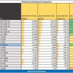 Intel Core i5-3427U Benchmark pts