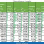 AMD Athlon 5150 UnixBench Multi Threaded