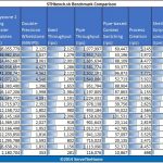 AMD Athlon 5150 UnixBench Single Threaded