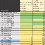 AMD Athlon 5150 c-ray Benchmark