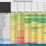 AMD Athlon 5150 hardinfo Benchmark