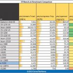 AMD Athlon 5150 pts benchmarks