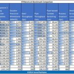 AMD Athlon 5350 UnixBench Single Threaded CPU