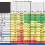 AMD Athlon 5350 hardinfo benchmark