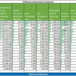 AMD Sempron 2650 UnixBench Multi Threaded