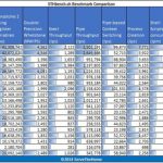 AMD Sempron 2650 UnixBench Single Threaded