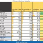 AMD Sempron 2650 pts Benchmarks