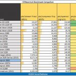 AMD Sempron 3850 – Benchmark – pts