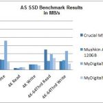 AS SSD May 2014 mSATA SSD Comparison