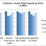 Claimed v Actual Read May 2014 mSATA SSD Comparison