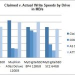Claimed v Actual Write May 2014 mSATA SSD Comparison