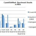 CrystalDiskMark May 2014 mSATA SSD Comparison