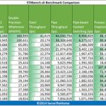 Dual AMD Opteron 2419 EE UnixBench Multi threaded