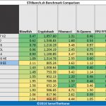 Dual AMD Opteron 2419 EE hardinfo benchmark
