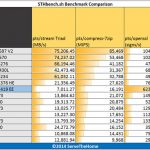 Dual AMD Opteron 2419 EE pts stream 7zip openssl pybench