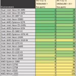 Intel Xeon E5-1660 V2 – Benchmark – c-ray
