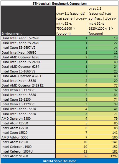 Сравнение процессоров xeon e5. Таблица производительности Xeon e5. Процессоры Xeon e5 таблица по мощности. Параметры Xeon e5. Таблица сравнения процессоров Xeon.