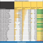 Intel Xeon E5-1660 V2 – Benchmark – pts