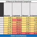 Low Power CPUs April 2014- benchmark – Hardinfo