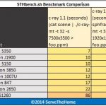 Low Power CPUs April 2014- benchmark – c-ray