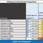 Low Power CPUs April 2014- benchmark – crafty