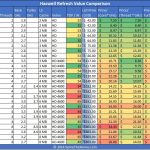 May 2014 Haswell Refresh Value Comparison
