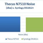 Thecus N7510 v Synology DS1812 Noise