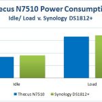 Thecus N7510 v Synology DS1812 Power Consumption