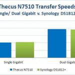Thecus N7510 v Synology DS1812 Transfer Speeds